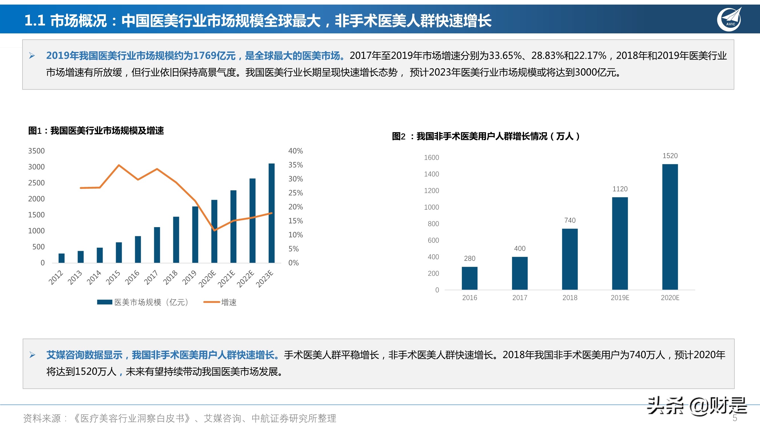 医美行业深度研究报告我国医美行业八大趋势判断