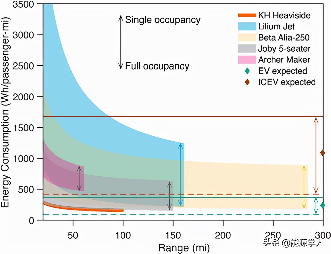 Application prospects of electric aircraft in urban air traffic - iMedia