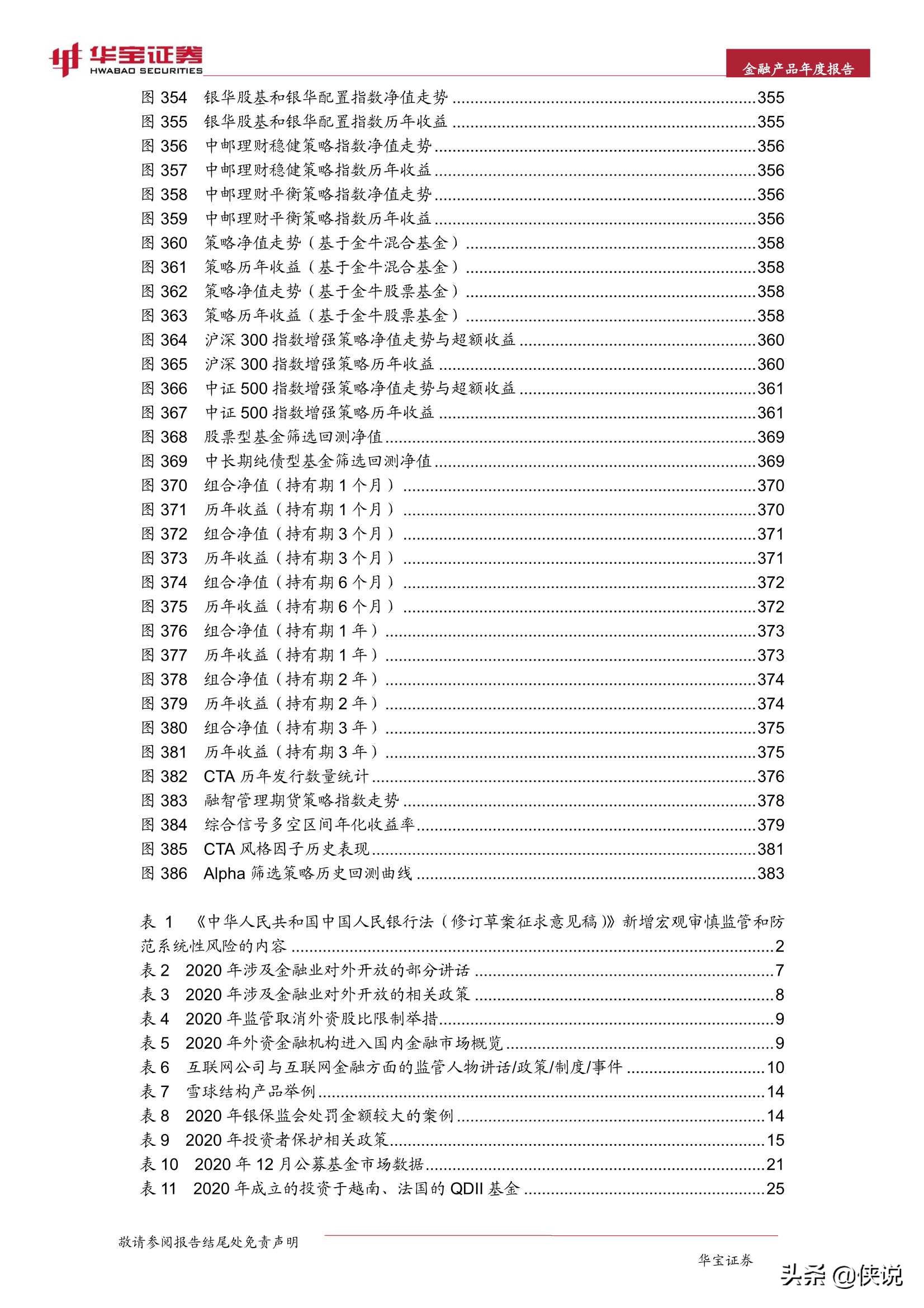 2021中国金融产品年度报告（华宝证券）