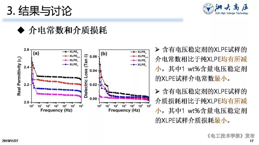 浙大陳向榮教授：用電壓穩(wěn)定劑提高聚乙烯耐電性能及延長服役壽命