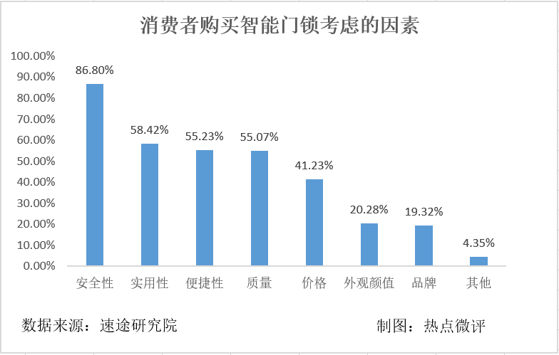 后疫情时代：智能家居拐点将至，三星智能锁破局