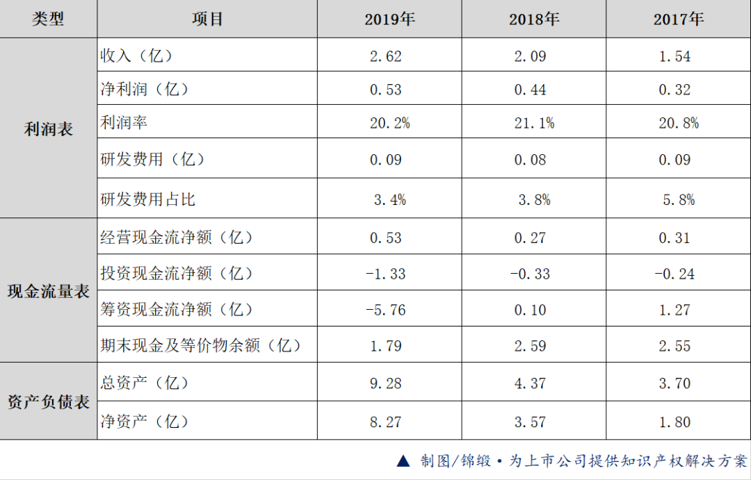 商业竞争情报：芯海科技，科创板迎来物联网新贵