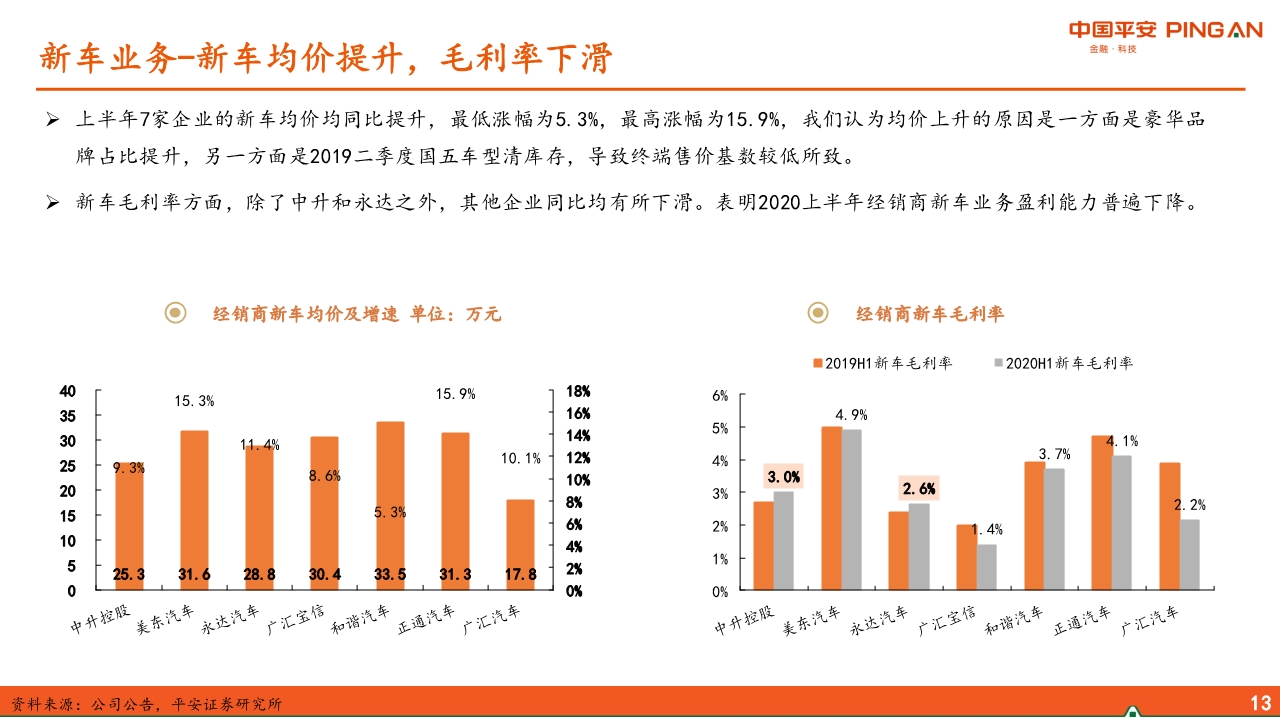 汽车经销商行业专题报告：经营分化、运营能力成关键