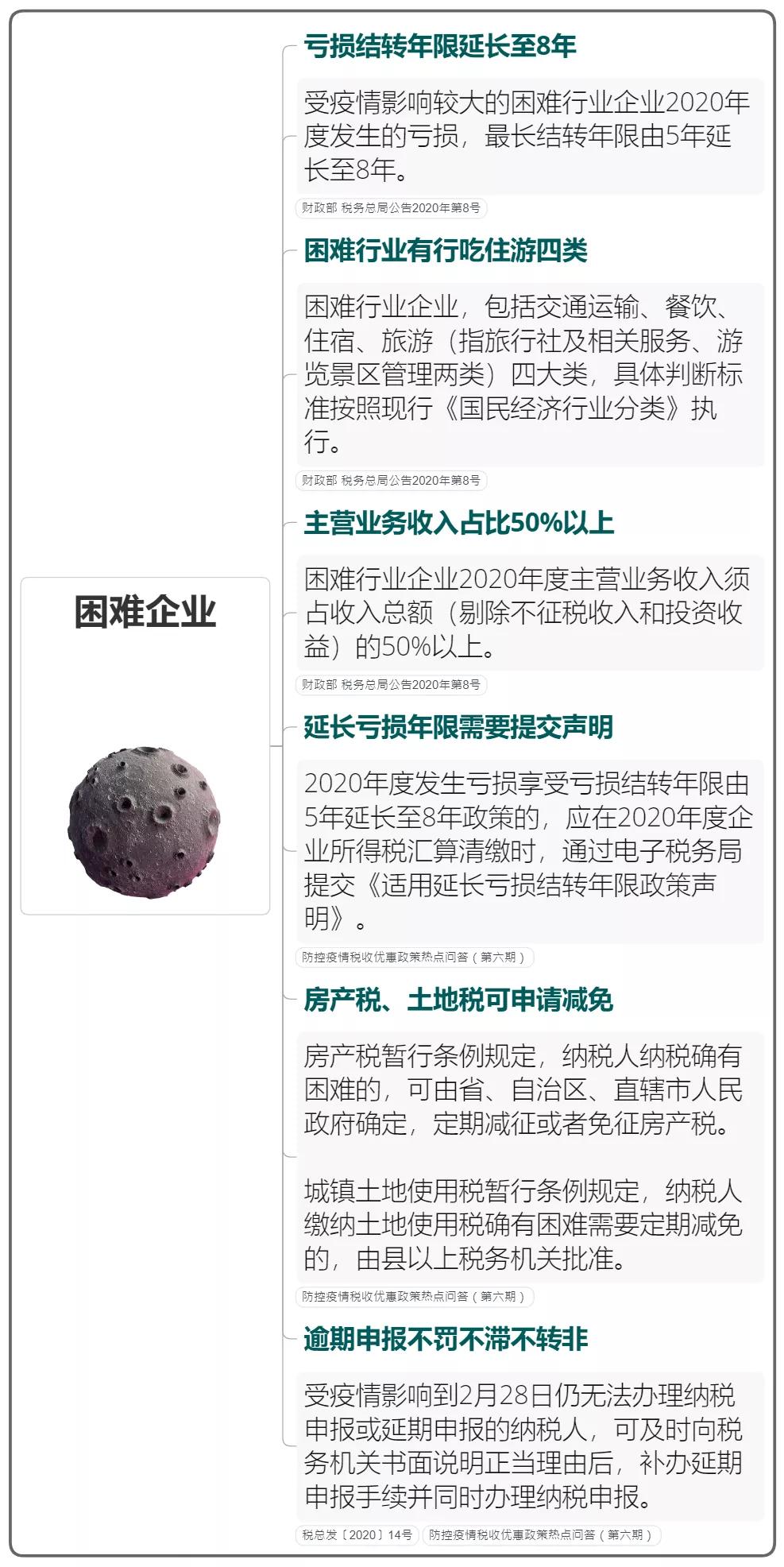 疫情防控税费优惠政策汇总
