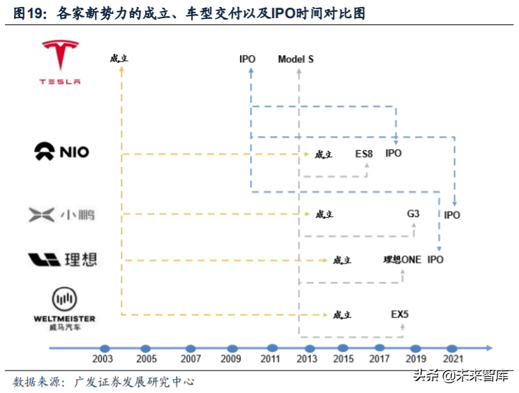 新能源汽车行业深度报告：新势力携手共进，质变打开增量空间