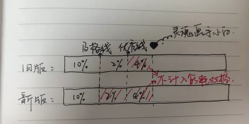 碳中和的新举措，这个市场未来将有十倍增长空间