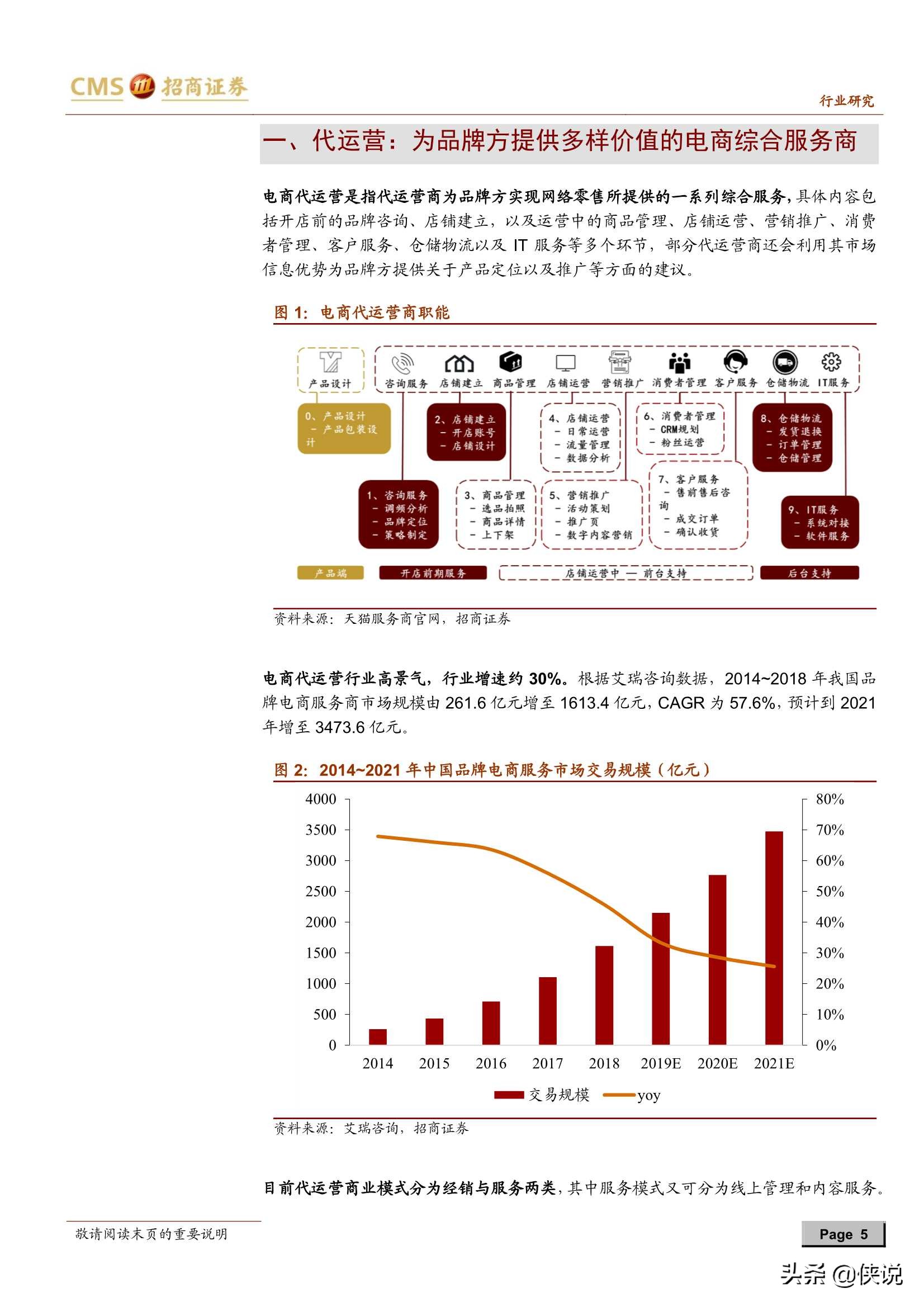 电商代运营行业深度报告：平台与流量变化衍生新需求（推荐）