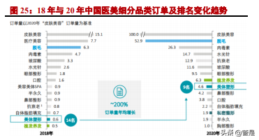 复锐医疗科技专题报告：打造全球美丽健康生态系统