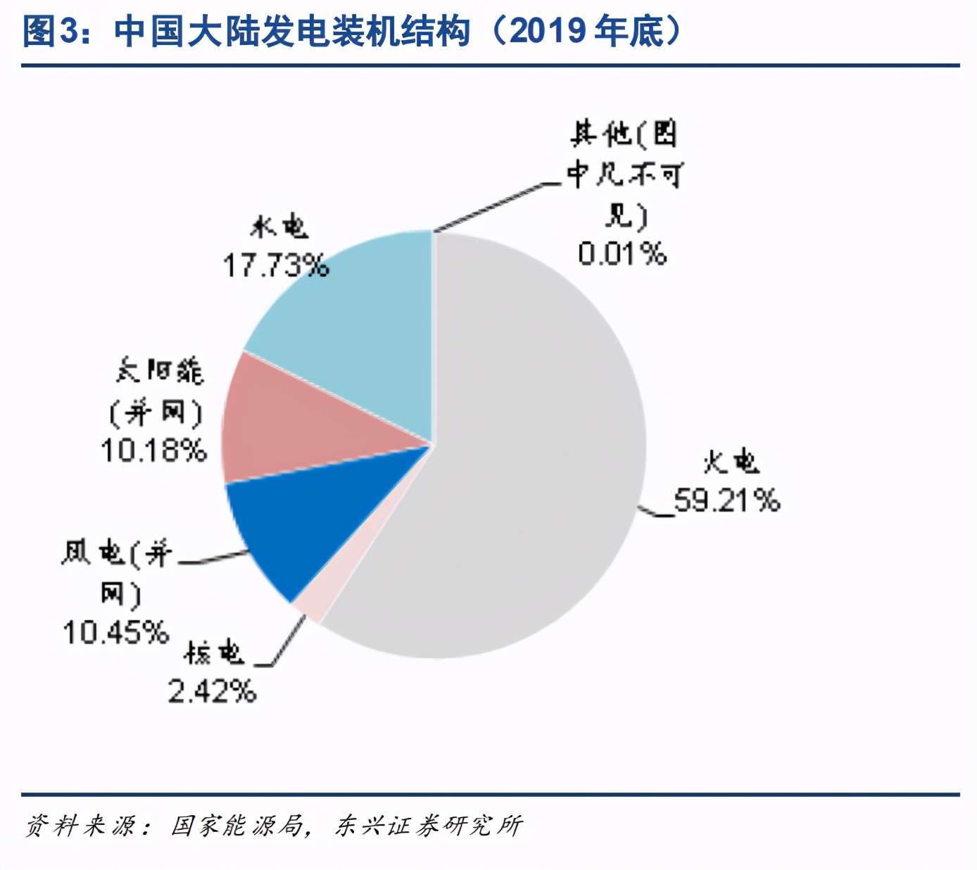 制造業2021年投資策略：聚焦產業升級、節能減排、自主可控