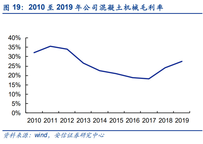 中联重科深度解析：后周期“主场作战”，老牌巨头展现新活力