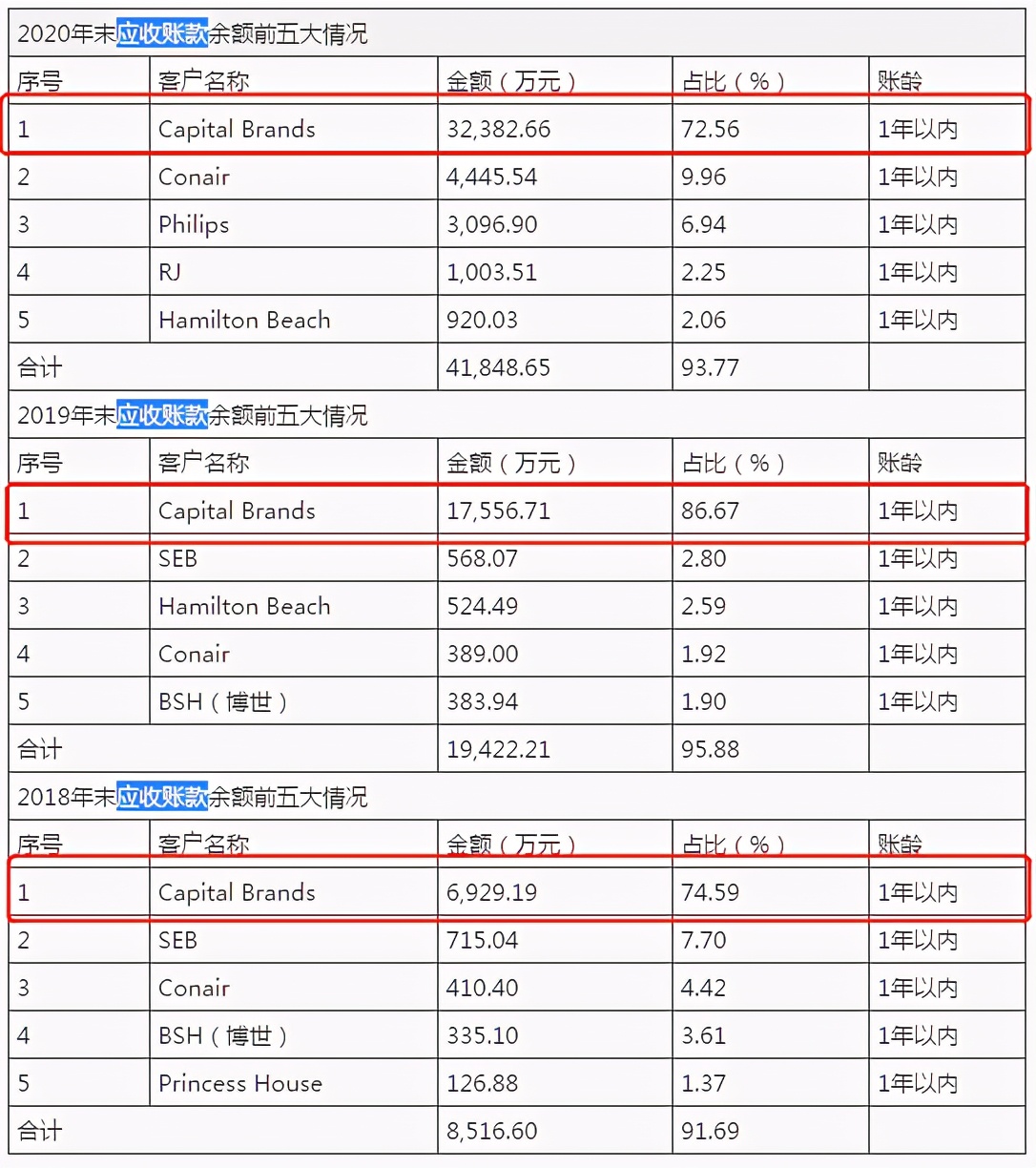 博菱电器IPO：“造血”能力不足，代工厨房小家电销量平平