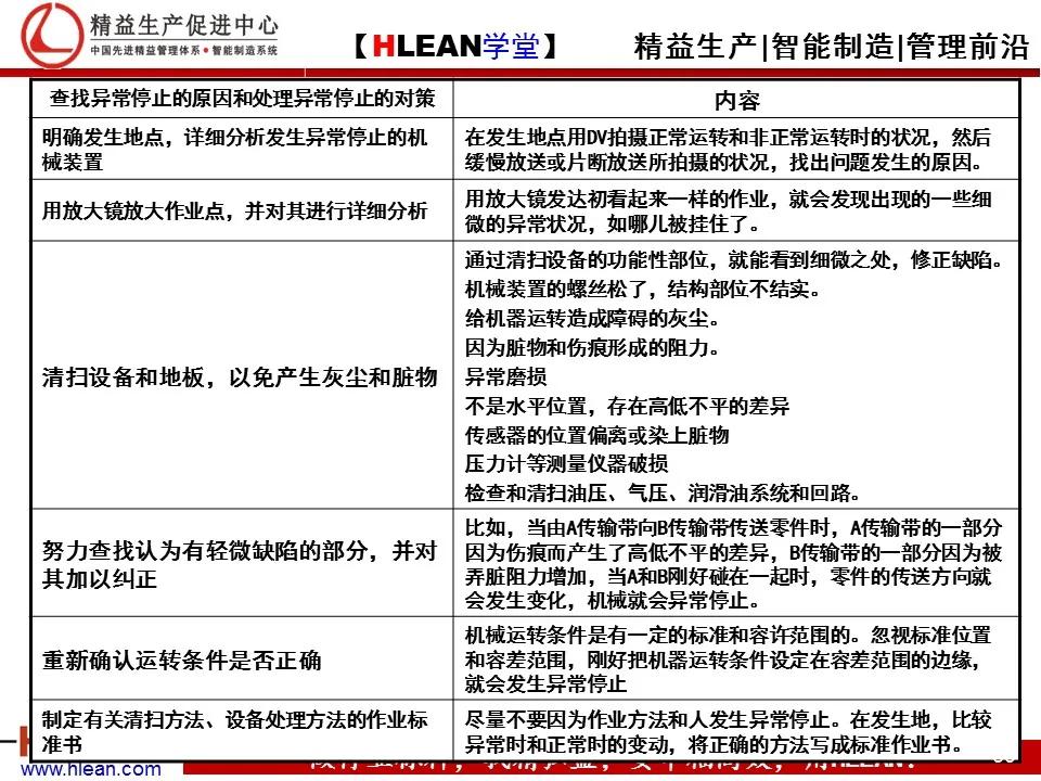 「精益学堂」TPS—丰田生产方式系列课程（四）