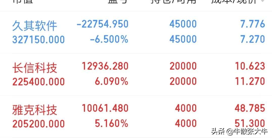 6.30午评：3000点稳了？持仓未动
