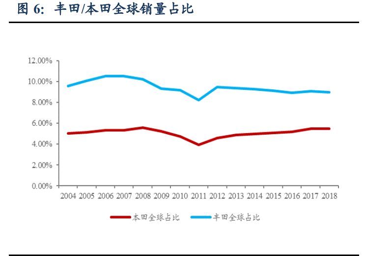 汽车行业深度报告：洞悉三大规律，把握历史性崛起大机遇