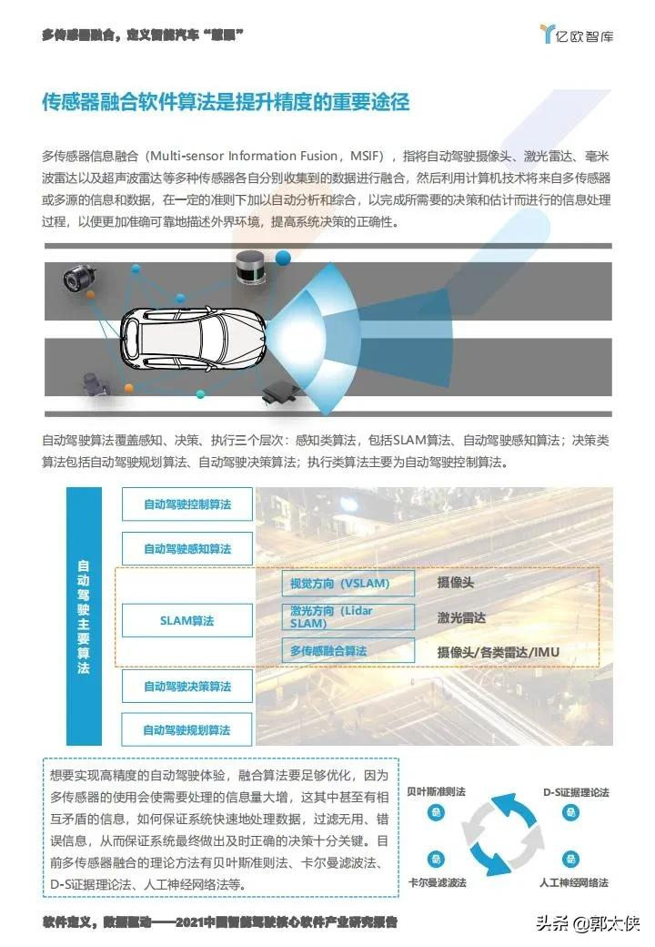 亿欧智库:2021中国智能驾驶核心软件产业研究报告