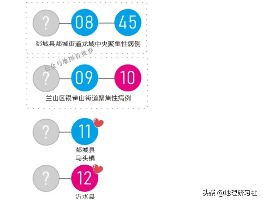 山东临沂新冠肺炎传播图谱分析｜地理研习社