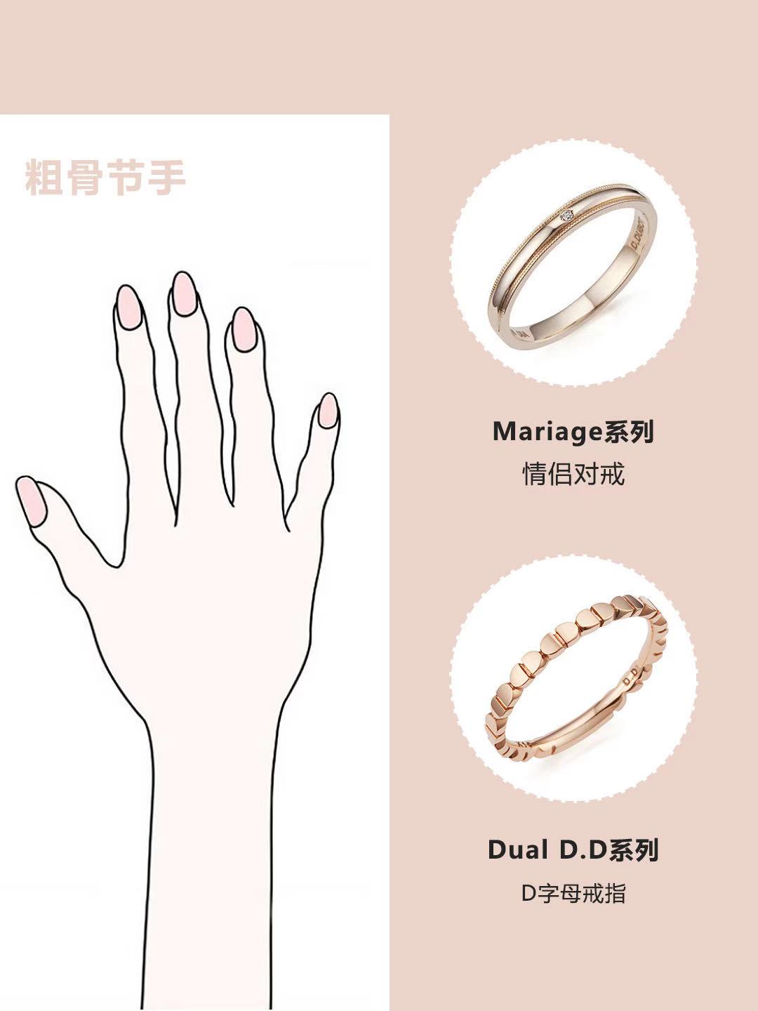 干貨分享｜不同手型適配的戒指，你戴對了嗎