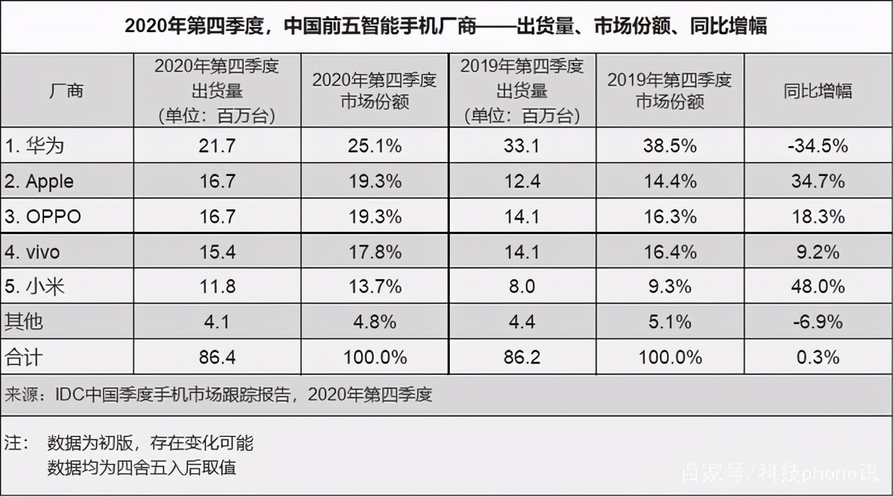 全球销量第一，中国市场占比却不到1%，国人为何这么不待见三星