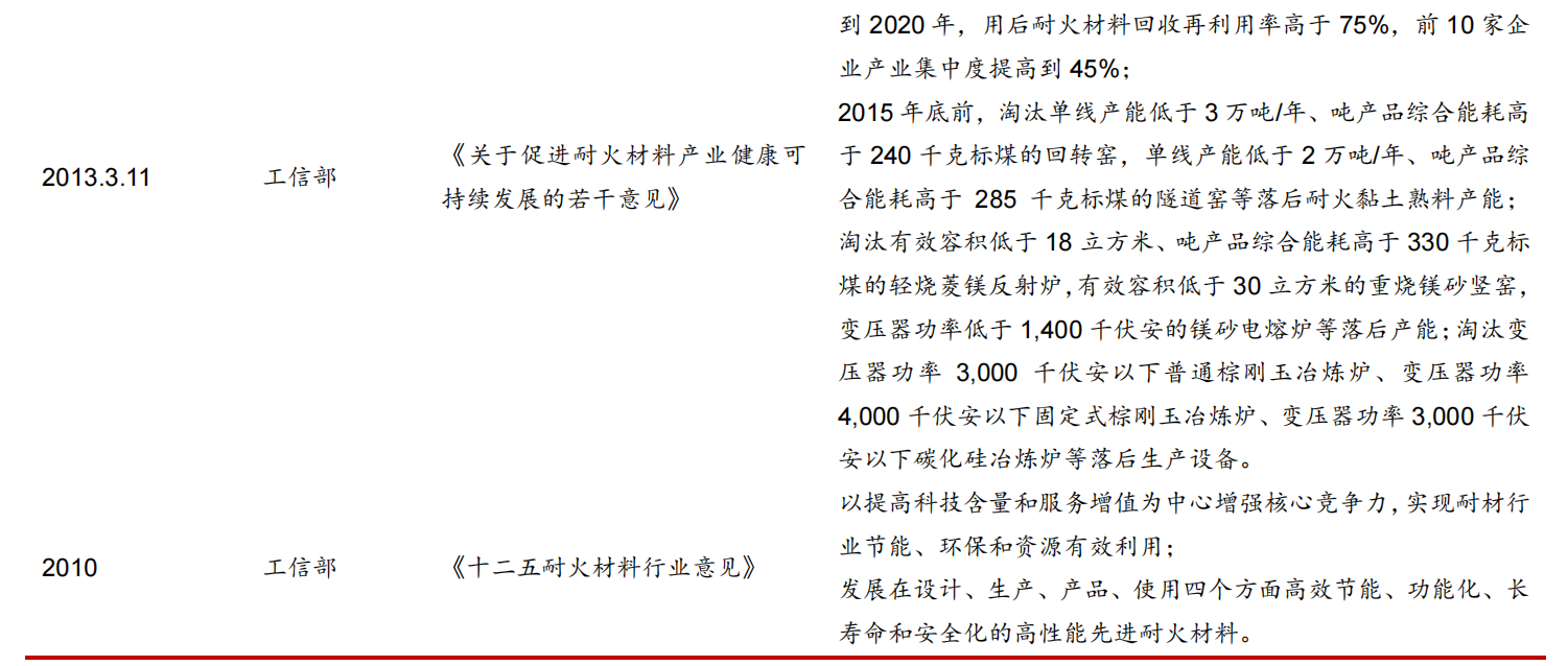 碳中和如何推动耐材行业绿色低碳发展