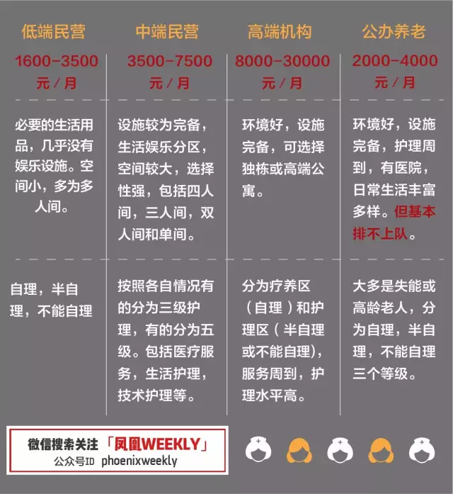 保姆虐杀老人背后：一场2.5亿人的养老危局