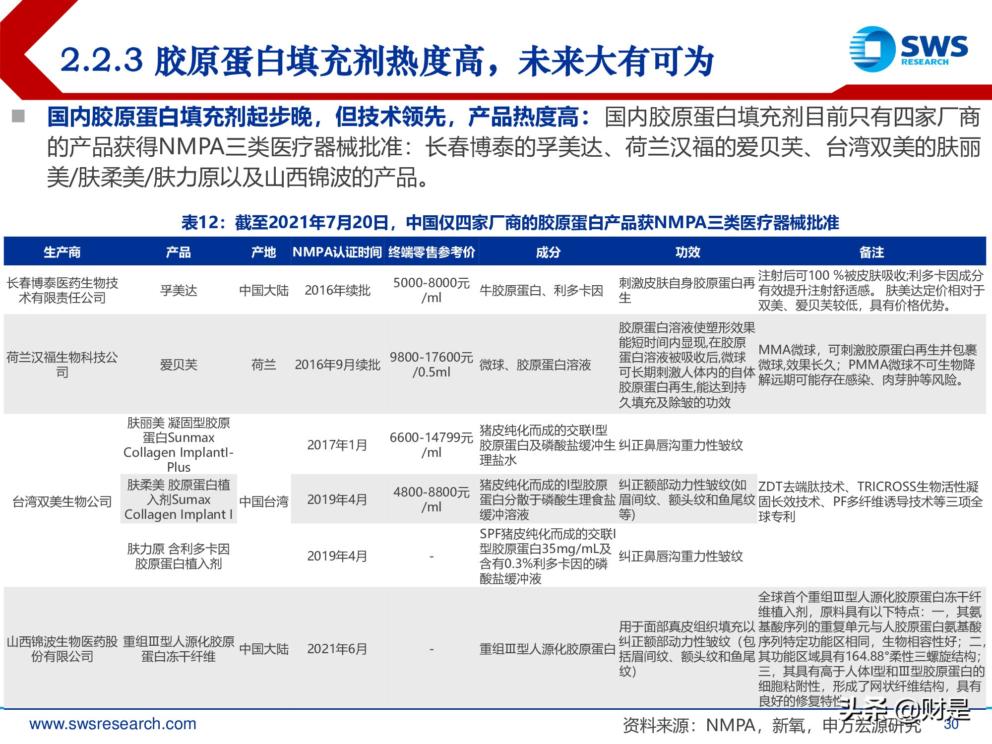 胶原蛋白行业深度报告：医美护肤日新月著，胶原蛋白蓄势待发