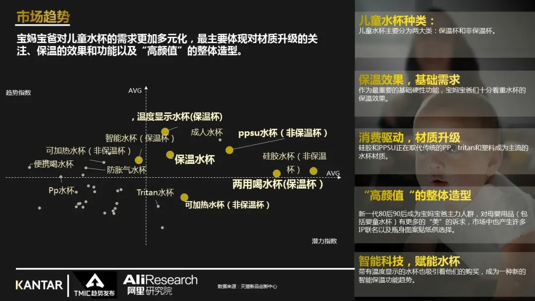 《2021年儿童水杯行业最新趋势报告》