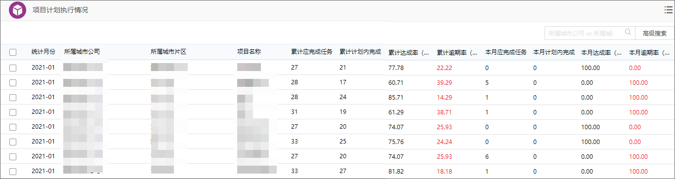 房地产行业项目用OA，实现计划全过程管理