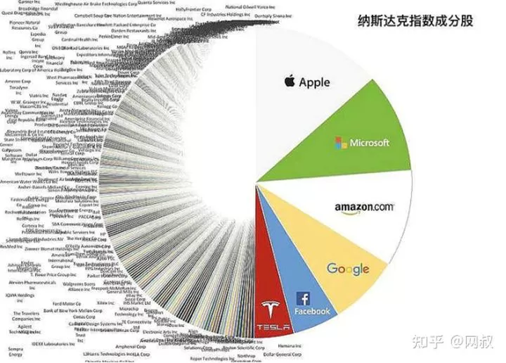 市场暴跌，但是2021年，这三个方向的基金刚开始涨