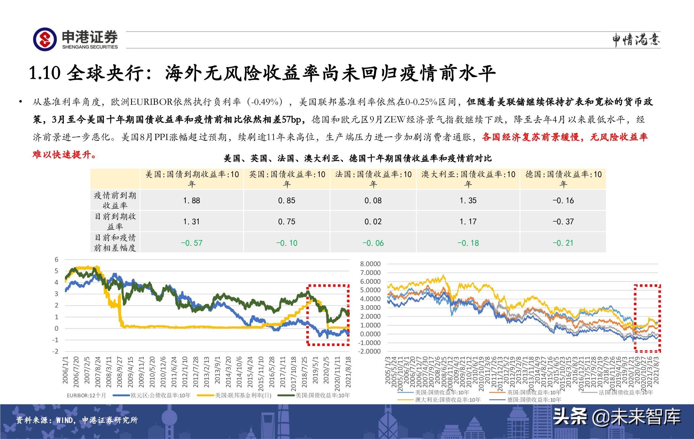A股策略展望：军工、半导体、农林牧渔、医药生物赛道蓄势待发