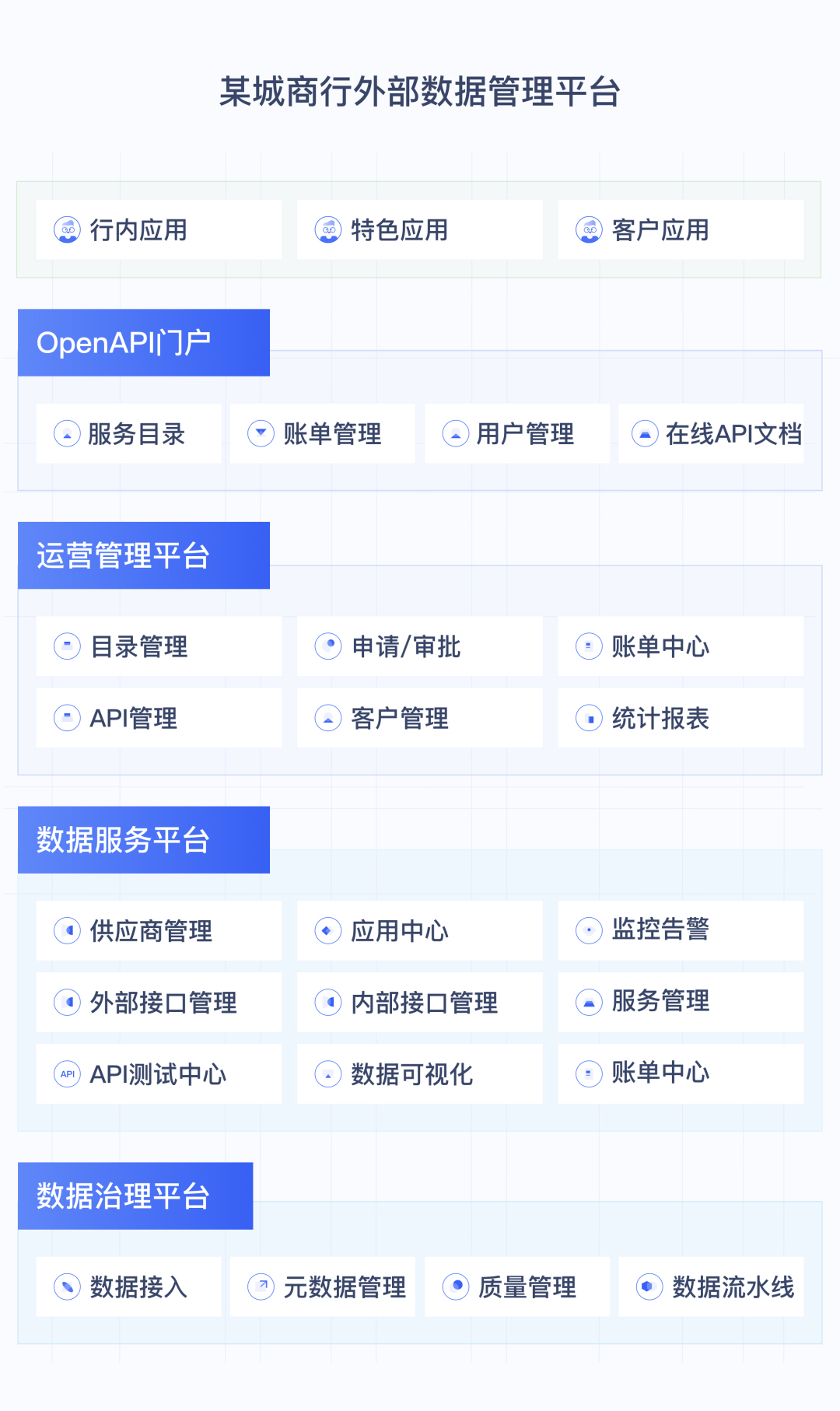 外部数据管理平台怎么建？这家城商行了解一下