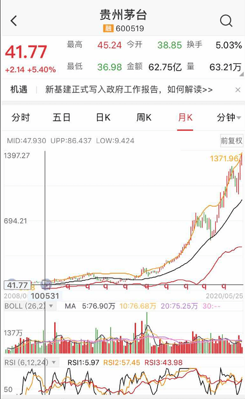10年前买入30万茅台股票，持有到2020年赚了多少钱