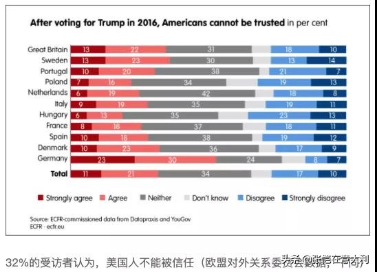 最挺中国的欧洲国家排名：葡萄牙第1意大利第2！美国不可信