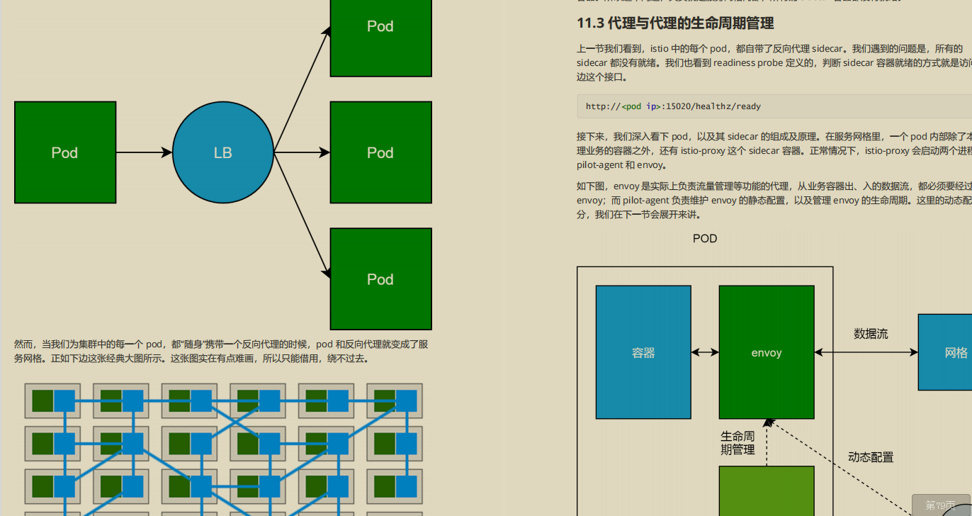 开源爆款,阿里P7技术笔记《k8s+docker》,图文版