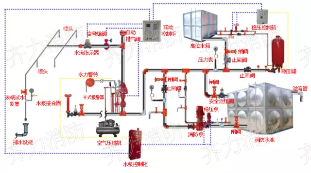 如何检测消防设施？这里有方法！