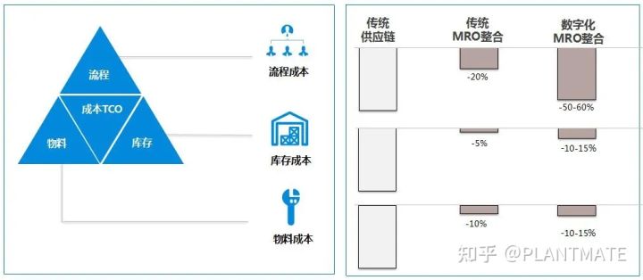 PLANTMATE數字化采購解決方案，賦能企業降本增效