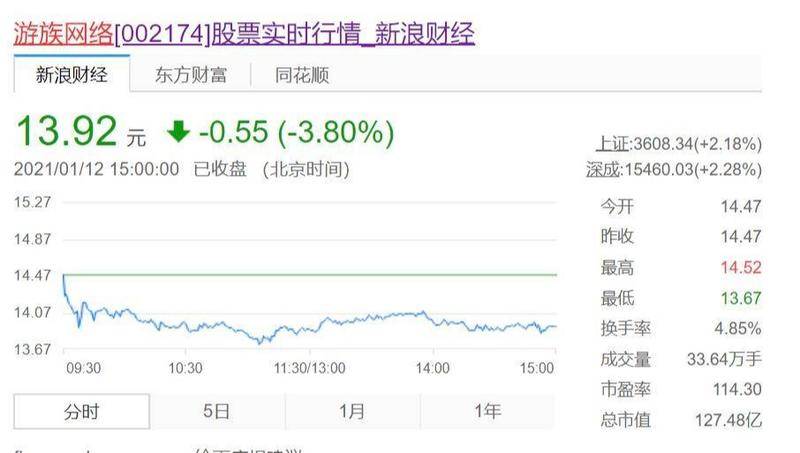 Swim a group of things with common features the case that send poison greets sequel, legitimate child and " illegitimate child " contend for bequest, " 3 body " will not confuse