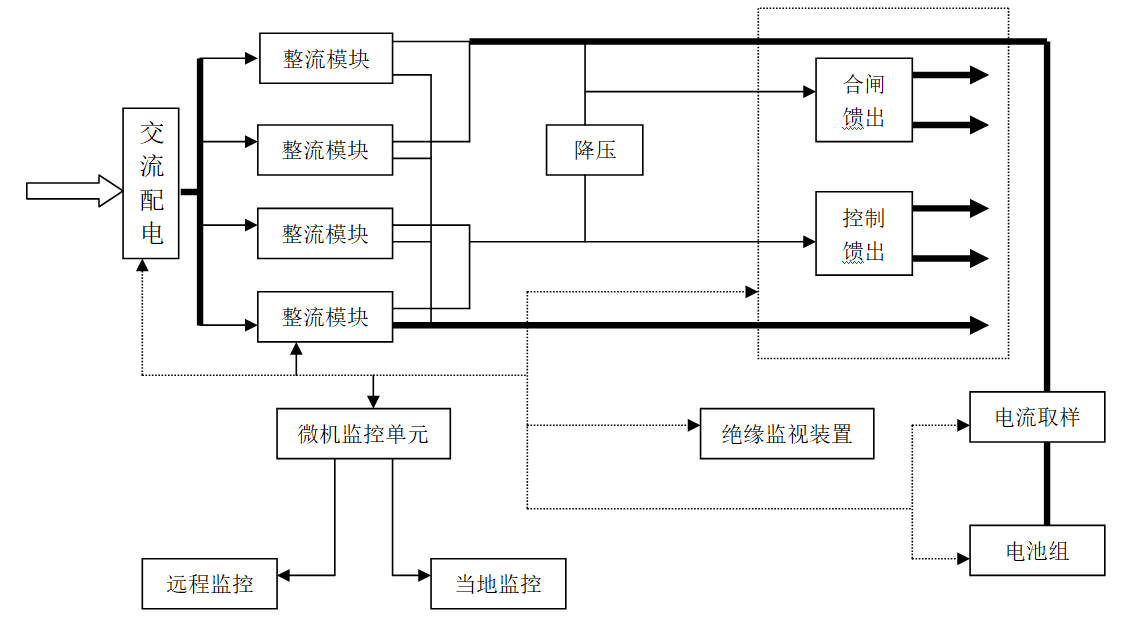 选矿厂直流供电系统的改造