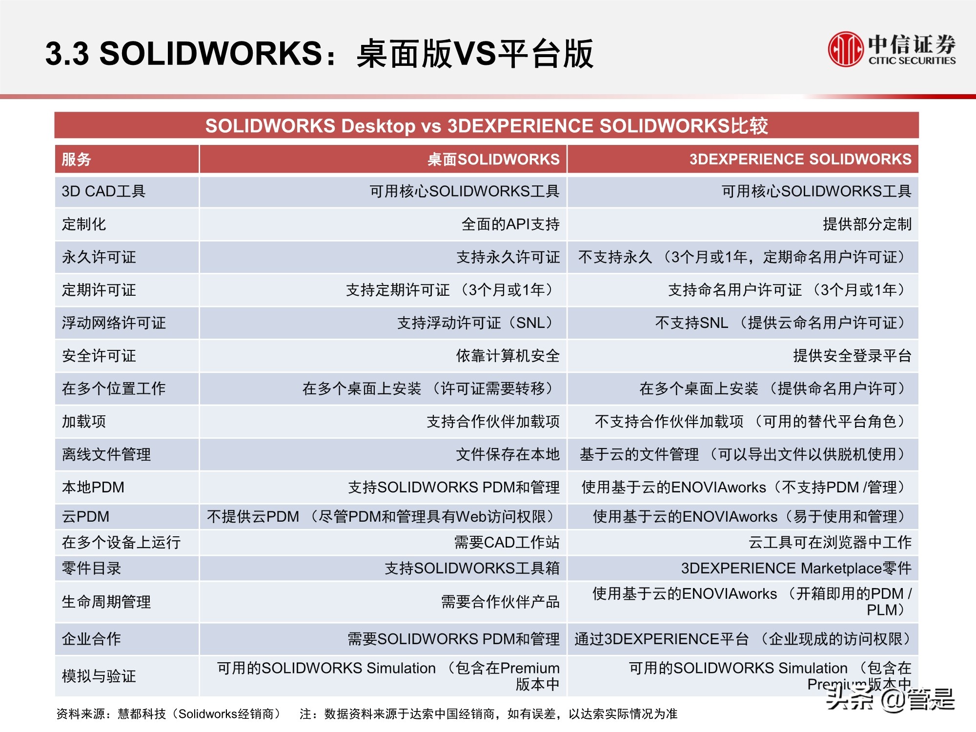 工业软件专题研究报告：达索系统复盘与启示