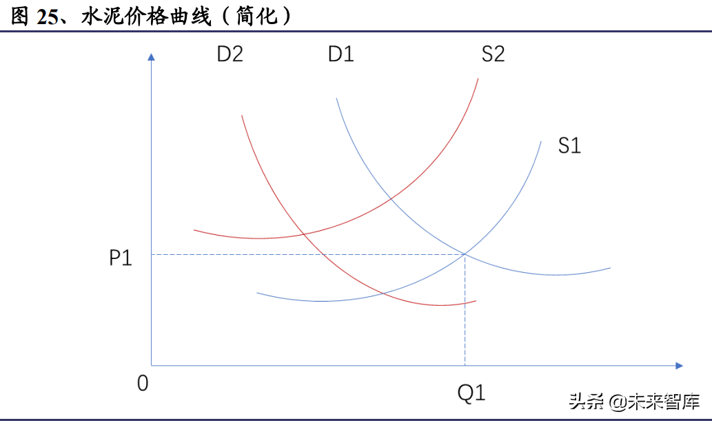 水泥行业研究报告：水泥，历久弥新，普涨开启，重视预期差