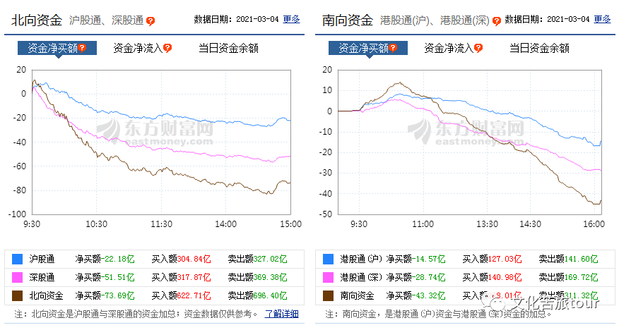 什么原因导致今天大跌