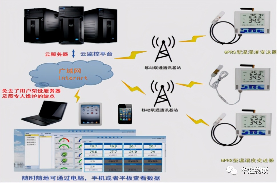 看一看，2020年最新的“智慧工地”监管系统都包含哪些内容