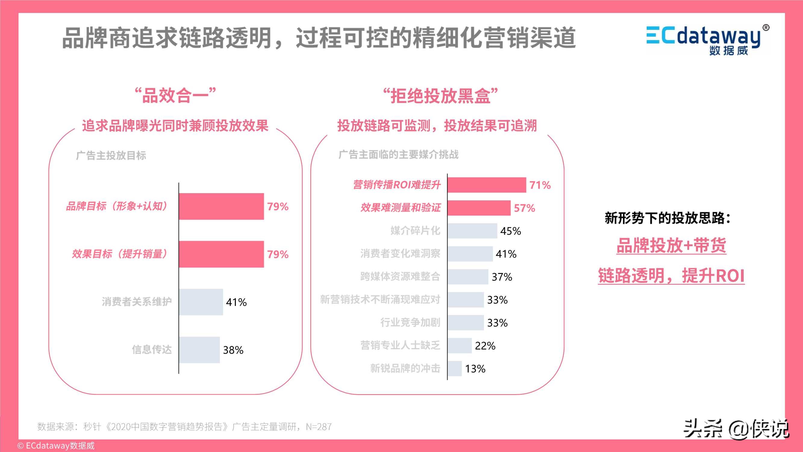 2021年互联网趋势洞察及展望（报告）