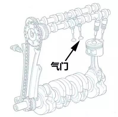 逍客发动机异响怎么解决？