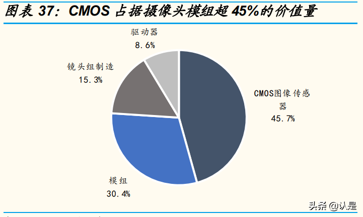 韦尔股份专题报告：四大核心驱动力，CIS龙头再起飞