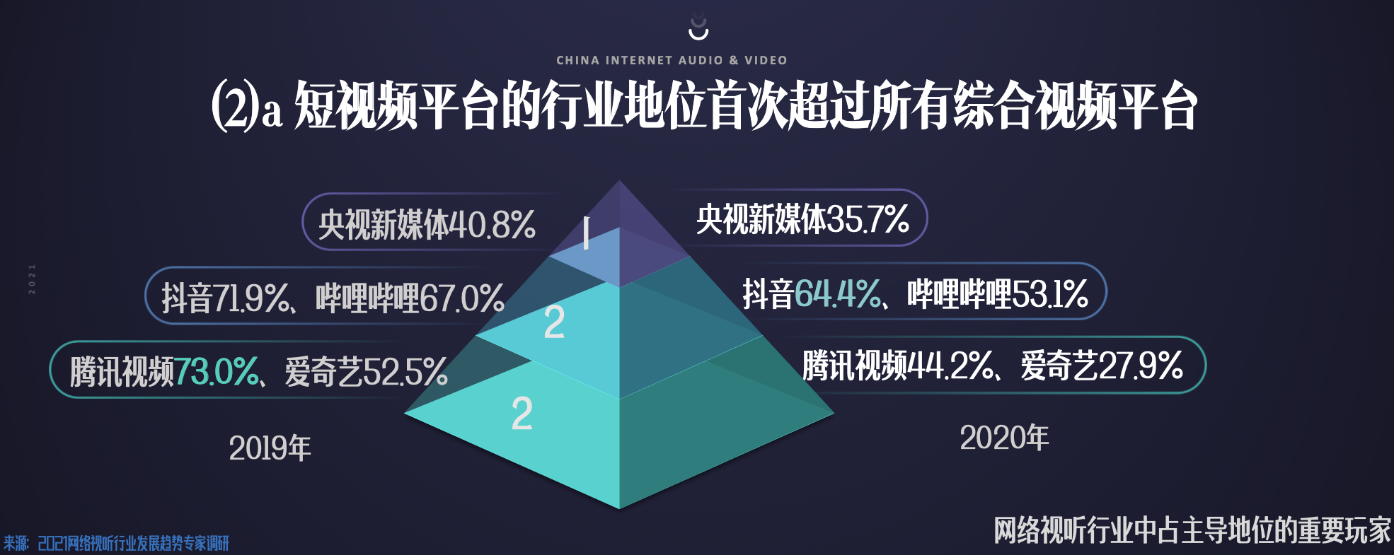 视频行业竞争激烈，浅析国内视频平台的生态演变，全程干货