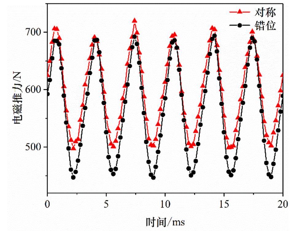 损耗下降84.5%！哈工大学者提出大幅降低永磁体涡流损耗的新方法