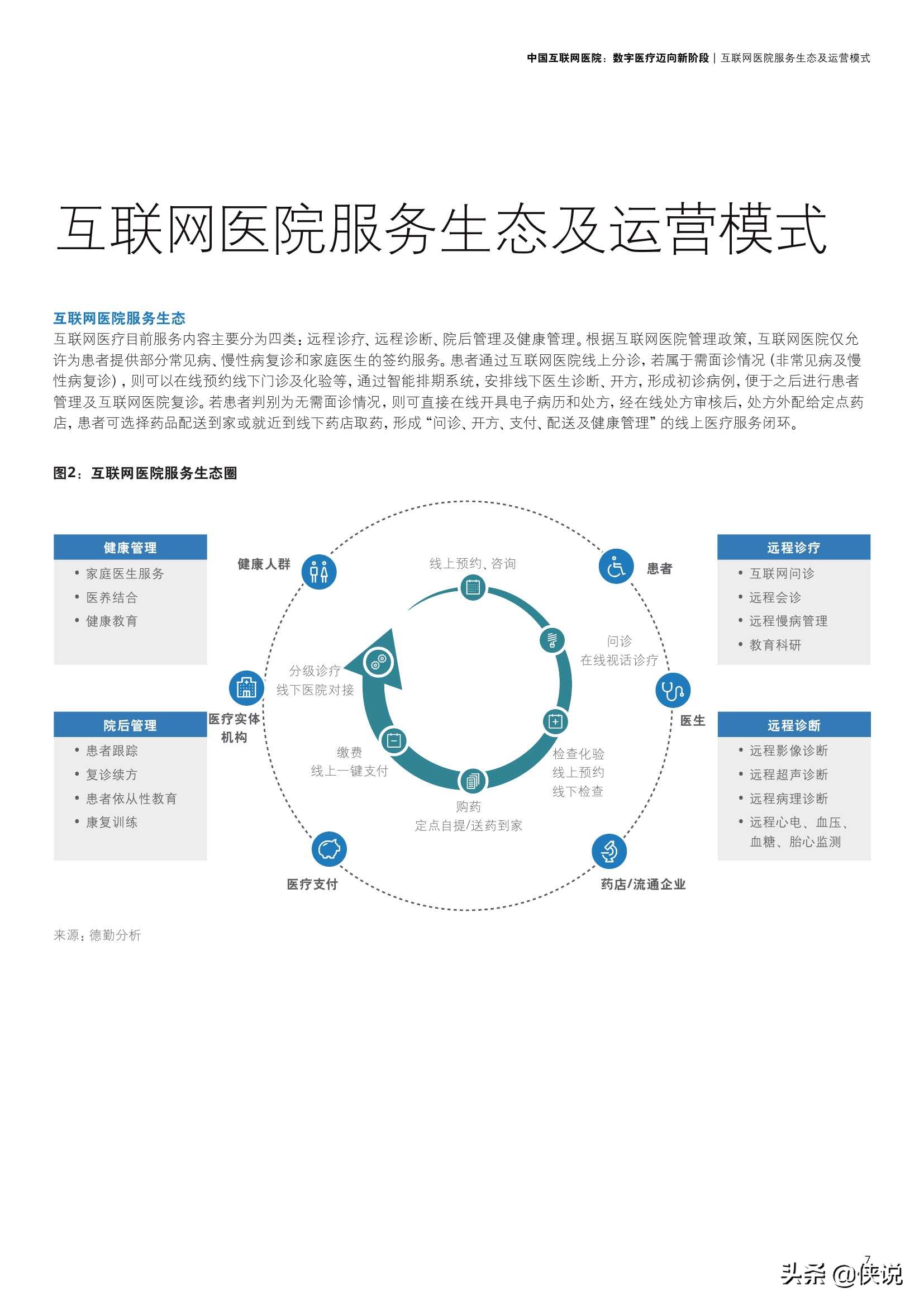 中国互联网医院：数字医疗迈向新阶段（德勤）
