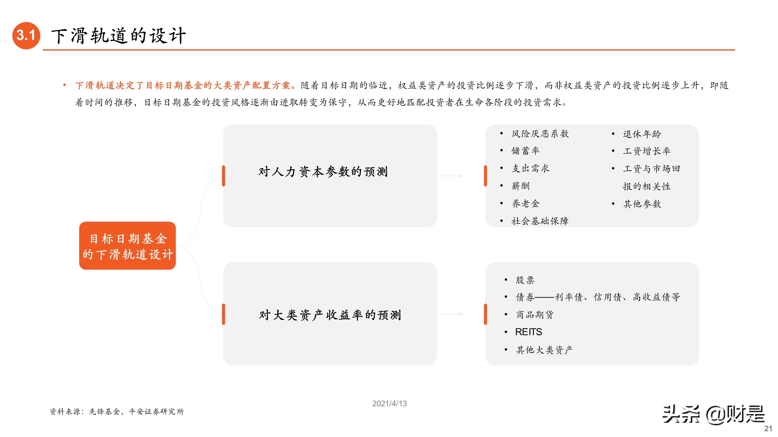 养老基金专题研究报告：如何遴选养老目标基金？