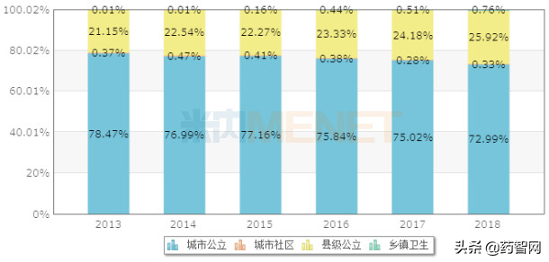 豪掷7亿“收编”注射剂1类新药，这家药企或迎来第30个过亿单品