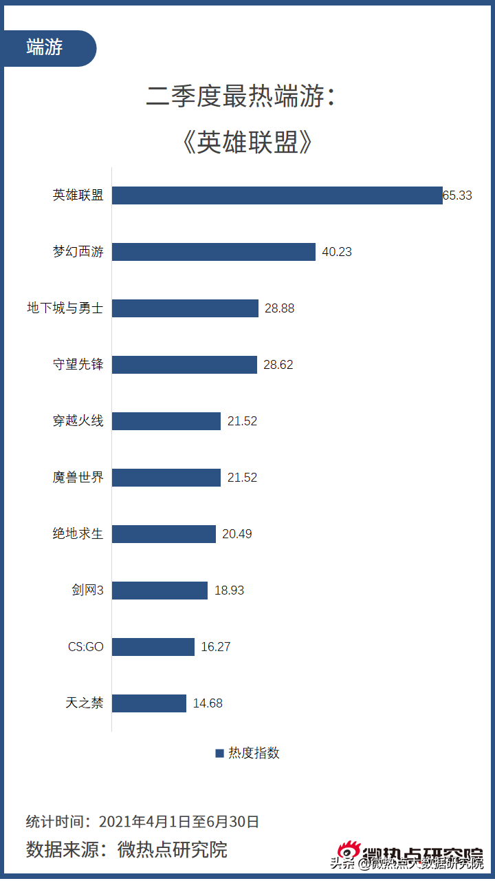 中国电竞行业网络关注度分析报告·2021年Q2版